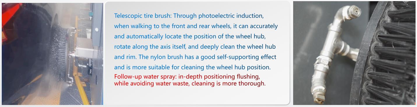 Hot-Dipped Galvanized Steel Frame Risense Double Arm Touch Free Brushless Car Wash System