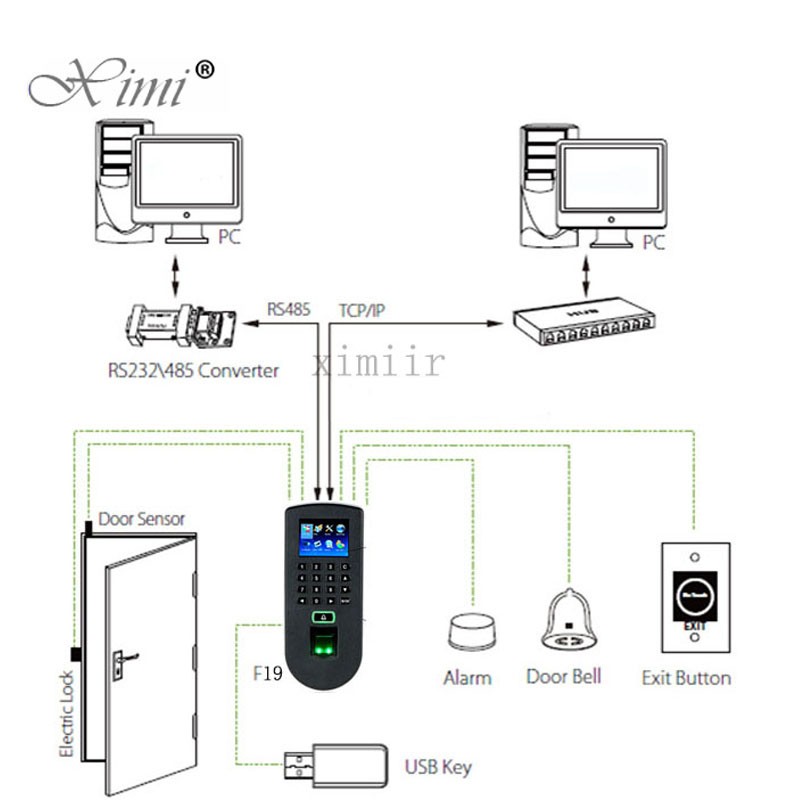 TCP / IP Biometric Access Control System ZKteco Fingerprint Time Attendance