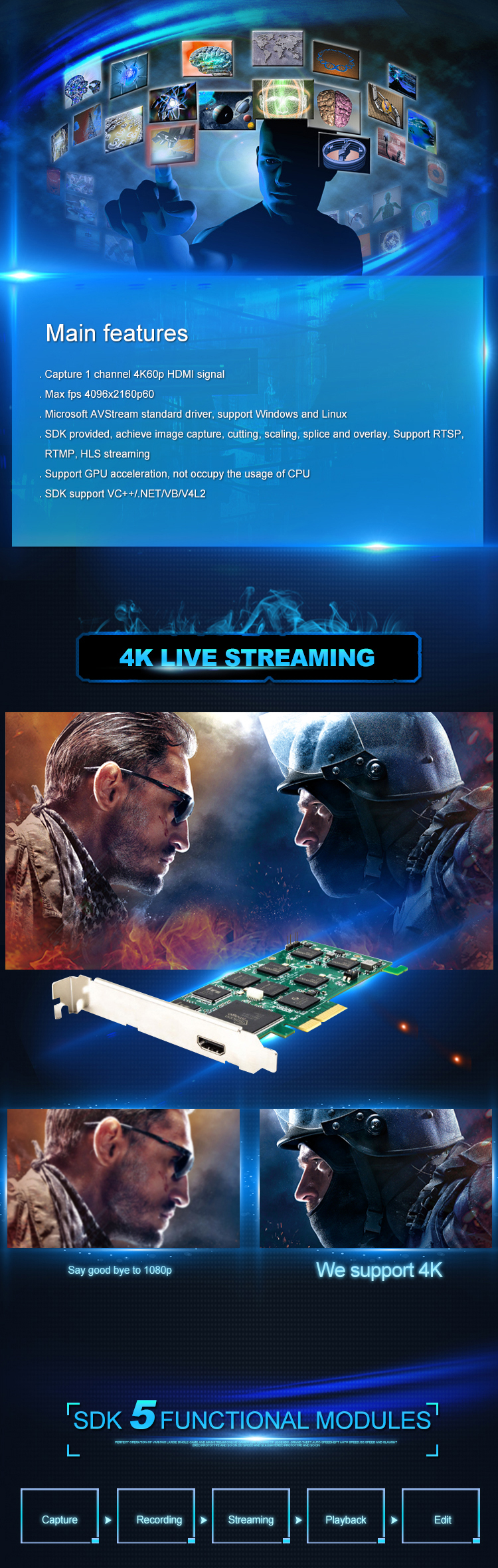4096x2160P60 Full HD Capture Card with HDMI Input and SDK Support for High Definition