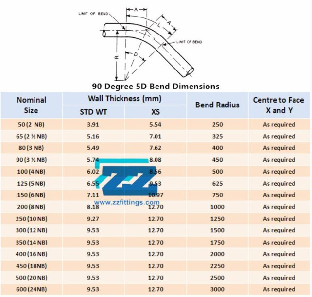 5D Bend Schedule 40 Steel Pipe Fittings 90 Degree Seamless ASTM A234 WP91