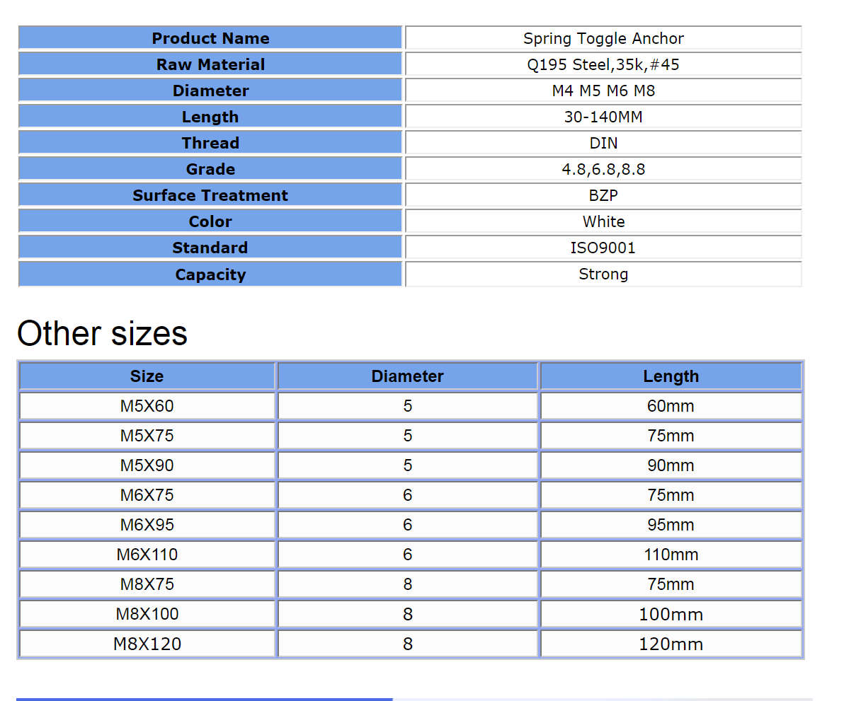 Stainless Steel Spring Gravity Toggle Bolt with Design and Performance