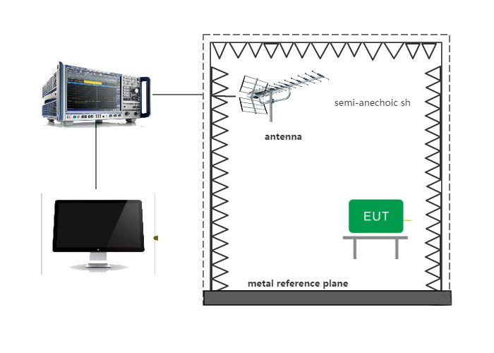 CISPR 15 Radiation Emission RE Electromagnetic Compatibility 30MHz-6GHz Test System