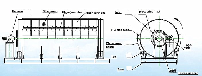 Rotary Drum Filter for 0.1-0.5 mm Juice Beverage and Industrial Wastewater Filtration