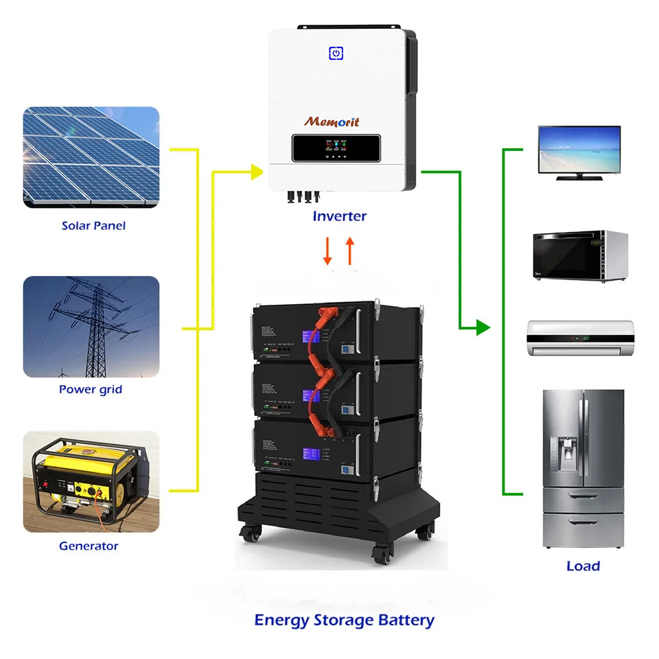 Deep Cycles Stacked Lithium Battery Pack LiFePO4 Battery Customization