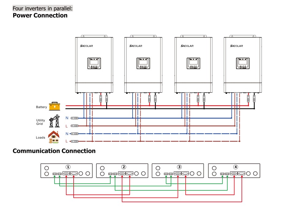 5KW PV Off Grid Solar Inverter Pure Shine Wave 48V With Battery