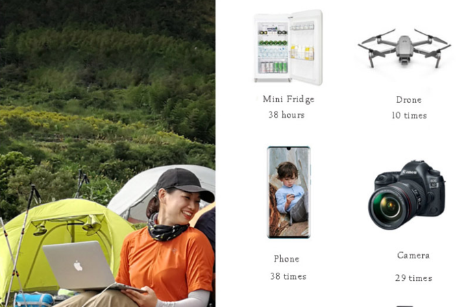 Portable Power Station,500Wh Solar Generator 110V/300W Pure Sine Wave 1AC Outlet,45W TYPE-C Output, 2USB 3.0  Backup 7