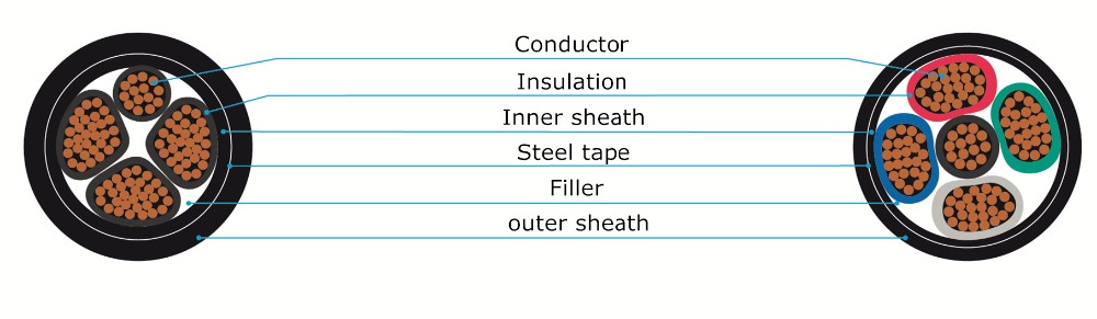 0.9mm XLPE Insulated 25mm2 0.6/1KV LV Power Cables