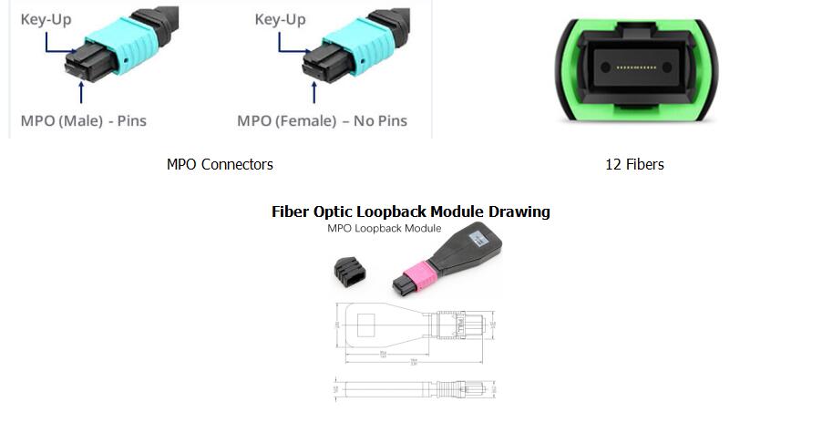 12 Fibers MPO OM3 Fiber Optic Loopback Module /Cable