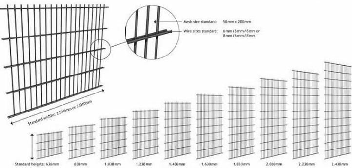 OEM Twin Wire Double Loop Wire Fencing with Square Post 50*100mm