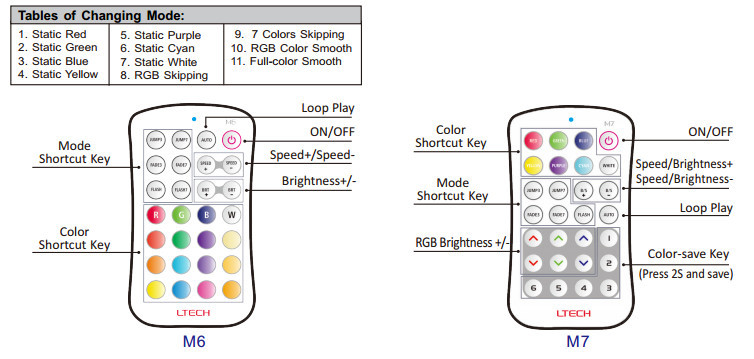 3A/3CH 2.4GHz Rf Rgb Led Controller , Wifi Led Rgb Strip Controller Rgb And Single Color