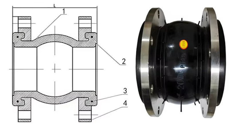Flange Pipe Rubber Bellows Expansion Joint With Caliber DN32-DN3000 And High Pressure Resistance