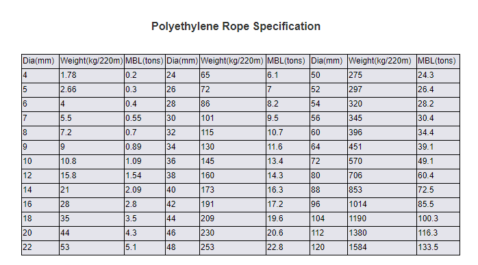 Industrial-Grade Twisted HDPE Rope for Tough and Harsh Environments in Industries