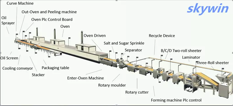Hot Sales Biscuit Making Machine Chocolate Injection Cream Filled Snack Food Machinery