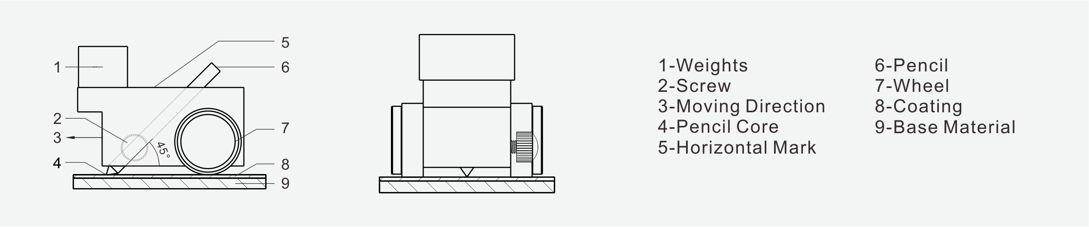 pencil hardness tester