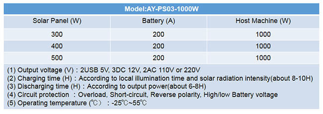 1KW Portable Solar Power Systems 400W Panels For Self Driving Travel SGS approved