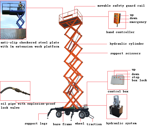 Outdoor Mobile Scissor Lift Platform , Aerial Working Lift Tables with Wheels