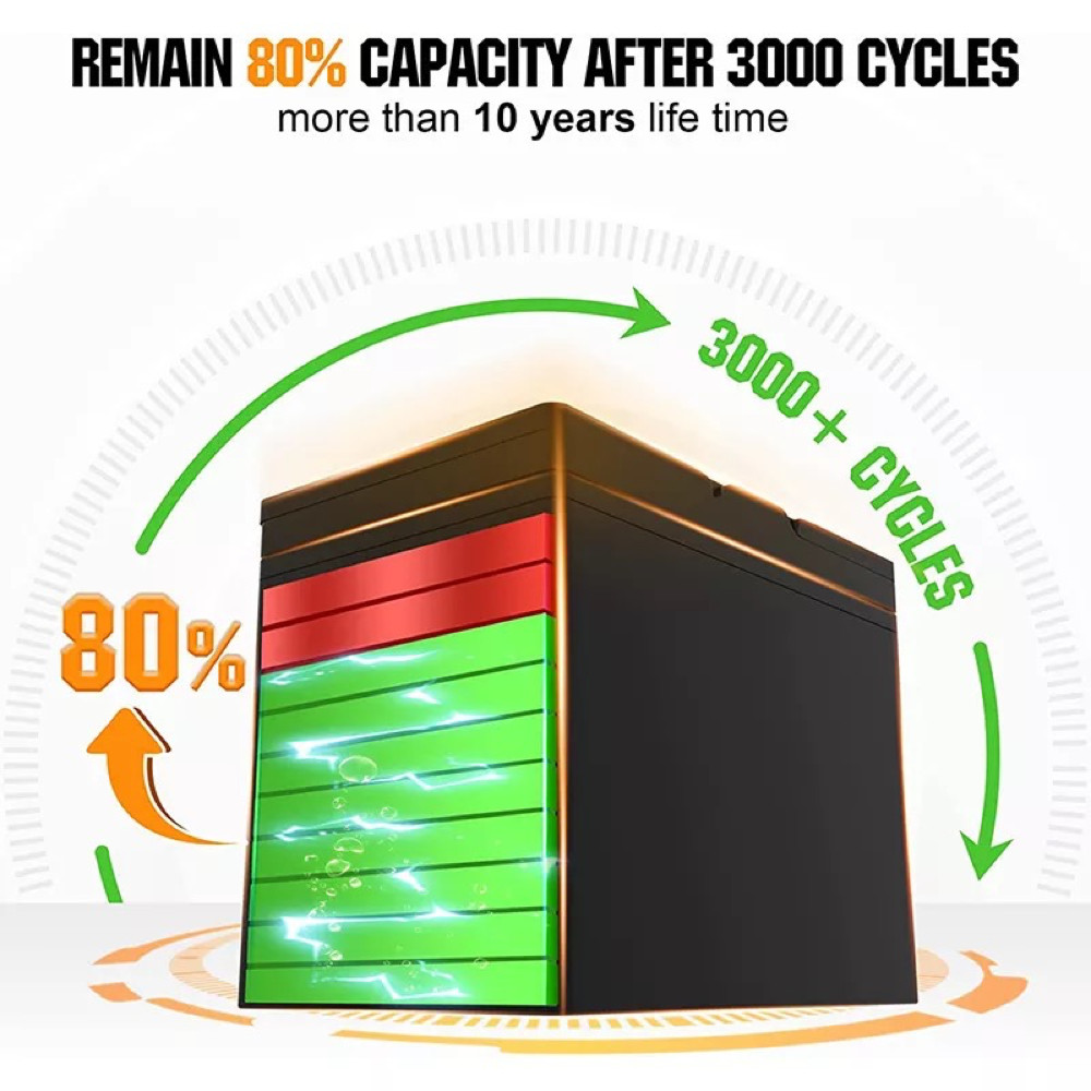 LiFePO4 Lithium Battery OEM ODM 12V 100Ah 150Ah 200Ah Deep Cycle Battery For Marine/Solar/RV/Golf Cart/Trolling Motor