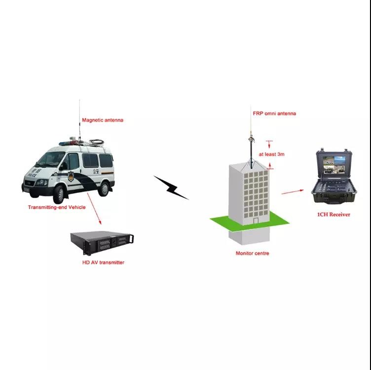 4 Channels COFDM Video Receiver Portable Diversity HD Resolution