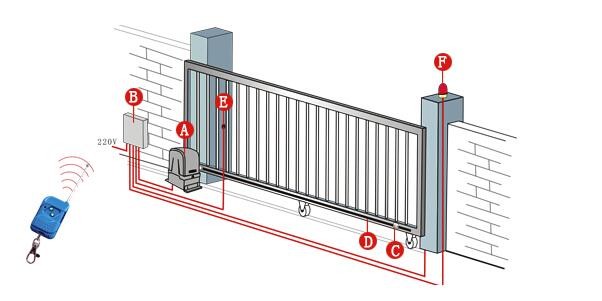 58.5rpm/70.2rpm Gear Speed Sliding Gate Opener Motor No Need Additional Control