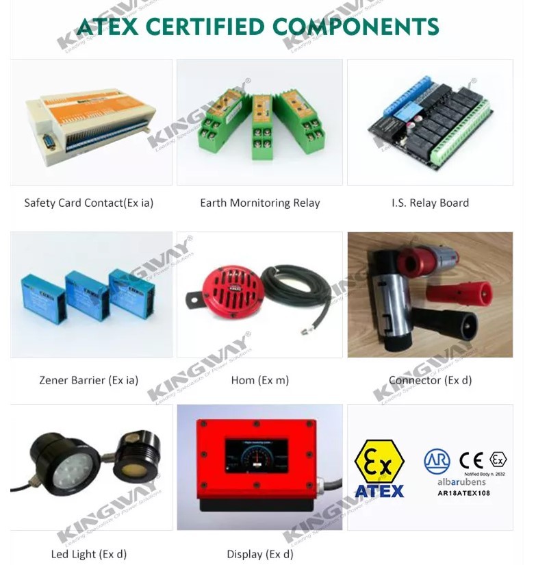 ATEX Zone 2 Temp Class T3 Diesel industrial Generator Set Explosion Proof 250KVA