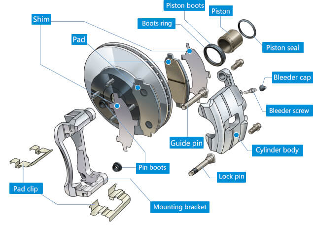 Commercial Vehicle Disc Brake Pads Over 60, 00km Working Life