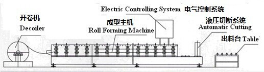 double layer roofing sheet roll forming machine