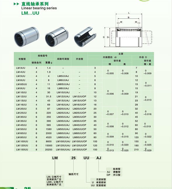 LM60UU