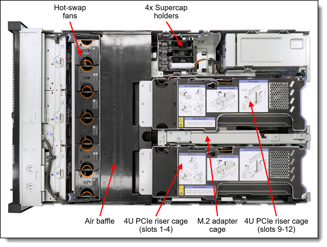 4U Lenovo Rack Server ThinkSystem SR860 V2 V3is A 4 Socket