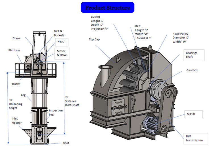 Vertical Stainless Steel Bucket Hoist Grain Soybeans / Bucket Elevator Equipment