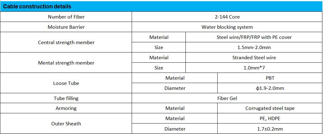 Multimode Gytc8S Optical Fiber Cable HDPE Sheathed Ftth Fttx