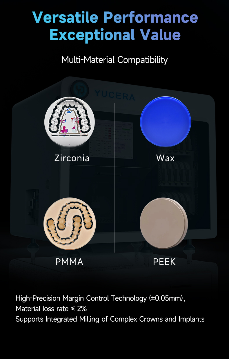 Yucera Dental 9Pro 5-Axis Milling Machine with 18-Disc Auto Changer