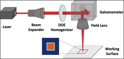 SLB Series Optics & Crystals DOE Beam Shapers Refractive Optical Modules