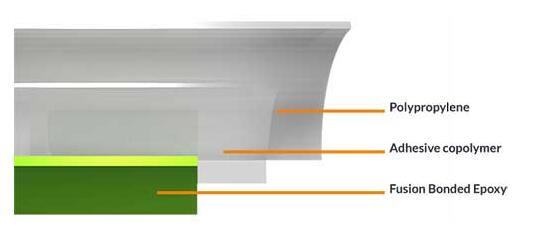 API 5L Coated Steel Pipe DN50 - DN2200 3LPP Coating Pipe