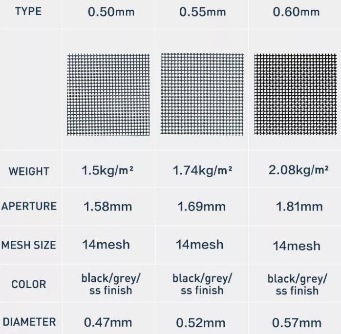 Electrostatic Spraying Metal Mosquito Mesh Security Fly Screen Mesh For Door 31.5m
