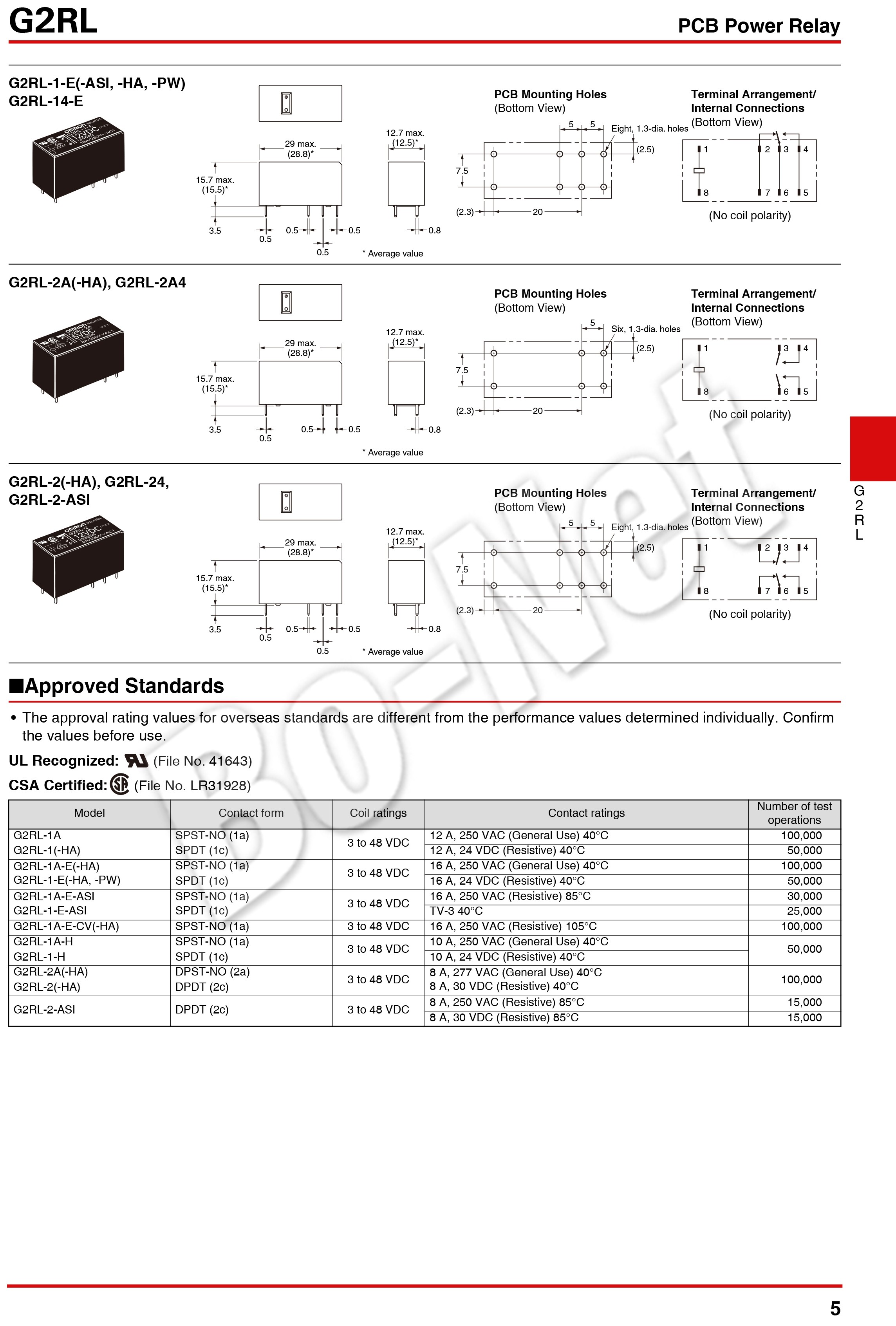 G2RL-1-E-CN-5VDC Omron orignal new electromagnetic relay