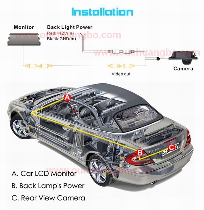 Ouchuangbo Waterproof Car rear view night vision camera Audi A4L /TT OCB-T6870