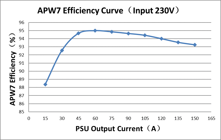 Brand New Power Supply 1800W APW7 Power Supply