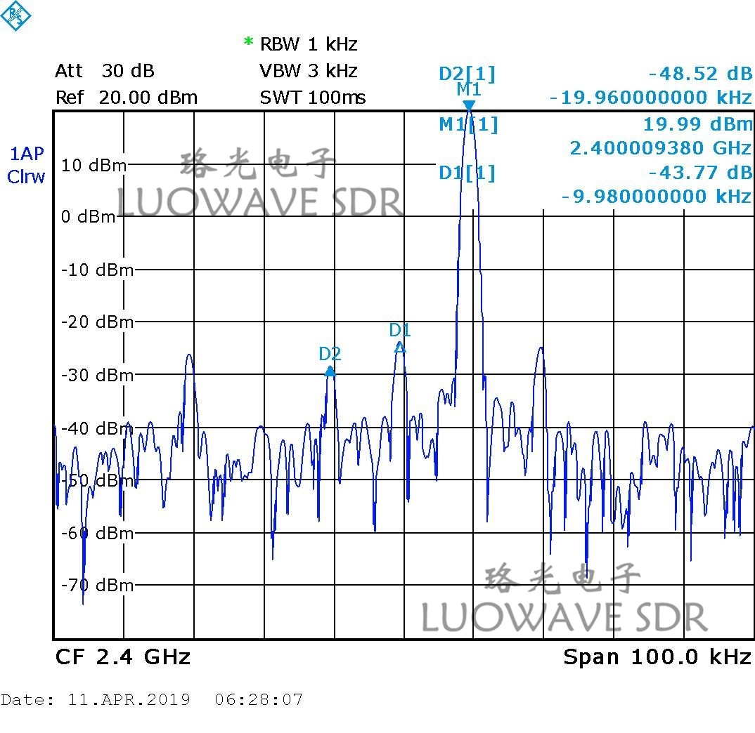 UBX-LW40/160 | UBX 40MHZ RF Daughter Card USRP Daughterboards Explore MIMO