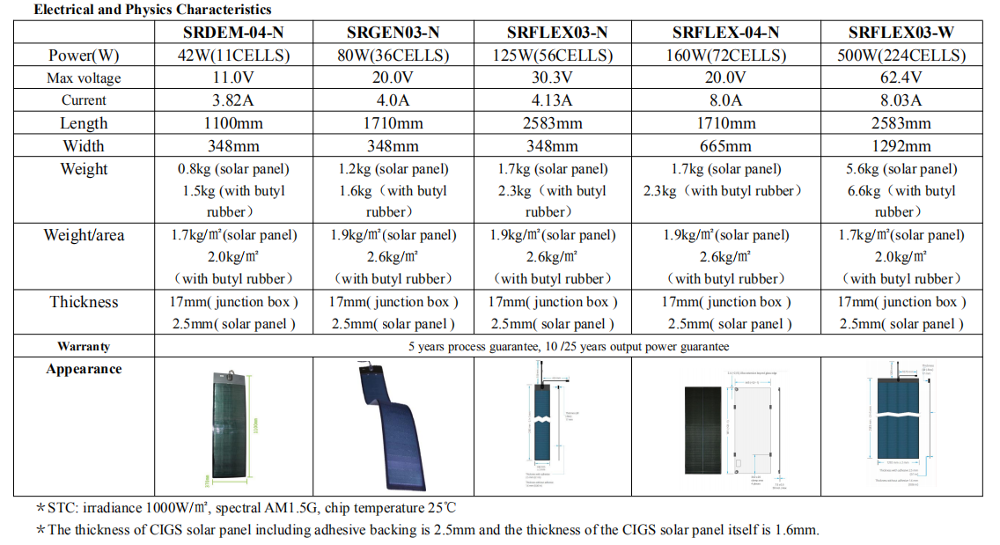 2.5mm 150W 175w Flexible Solar Panel Portable Thin Film Curved CIGS Solar Panel