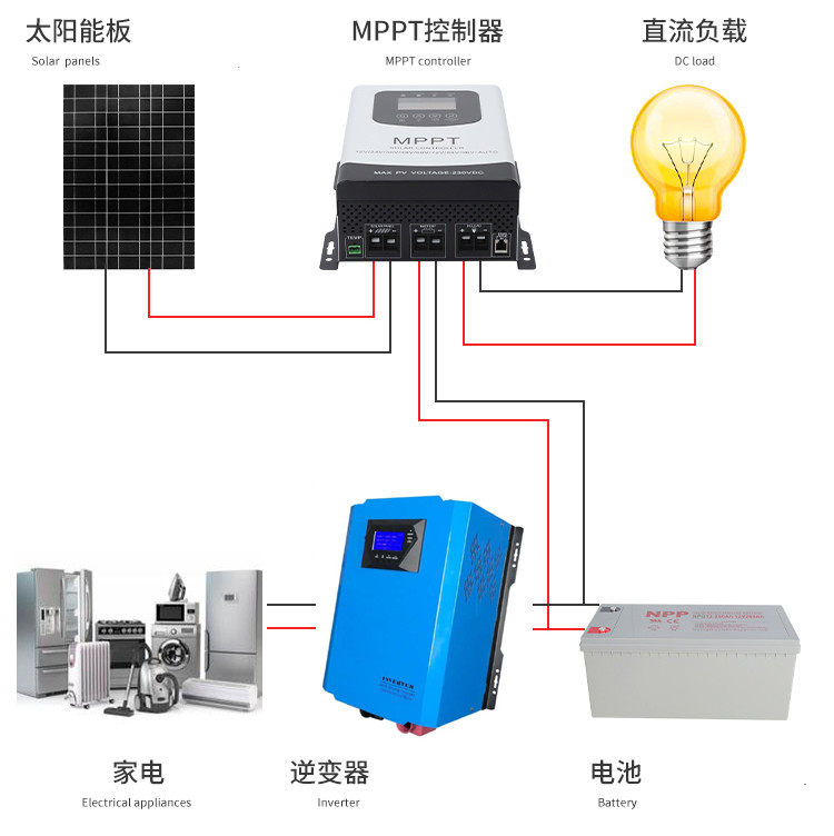 10KVA 8KW 80A MPPT Complete Off Grid Solar Power System Lithium Battery