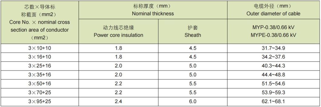 0.66/1.14kv Flame Retardant XLPE Insulation Power Cable for Coal Mine