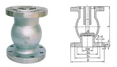 Ductile Iron Silence Globe Needle Check Valve Flange End Epoxy Coating 2
