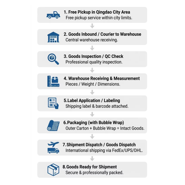 Southeast Asia DDP Door To Door Shipping Services Double Clearance Inclusive Taxes