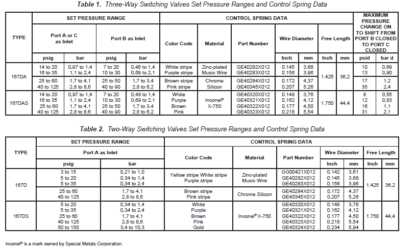 Stainless Steel Bolting Pneumatic Switch Valve , 1 / 4 NPT 2 Way Control Valve