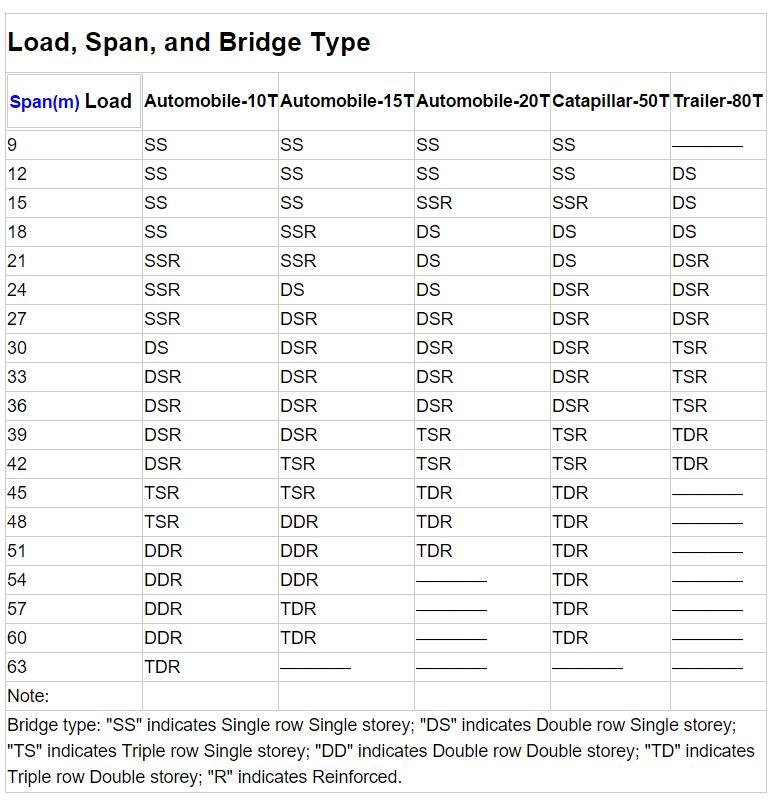 galvanized steel structures/bailey bridge for sale,passenger boarding bridge