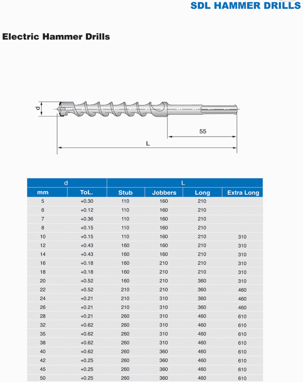 HSS drill (ELECTRIC HAMMER DRILLS)
