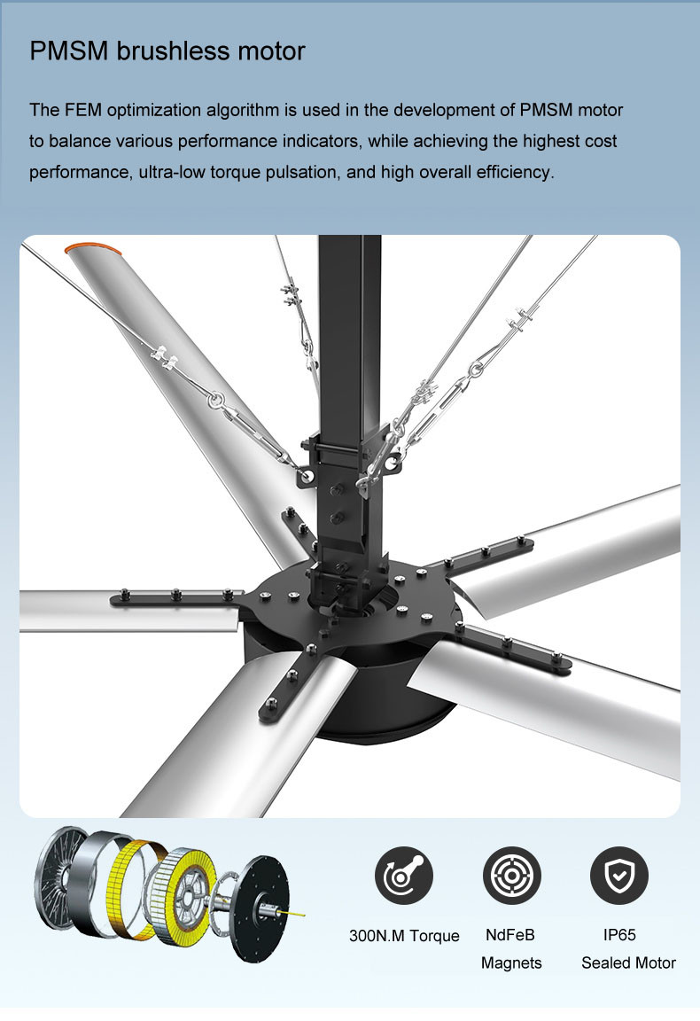 5 Blade Pmsm Small Hvls Fan Industrial Ceiling Fan For Basketball Court