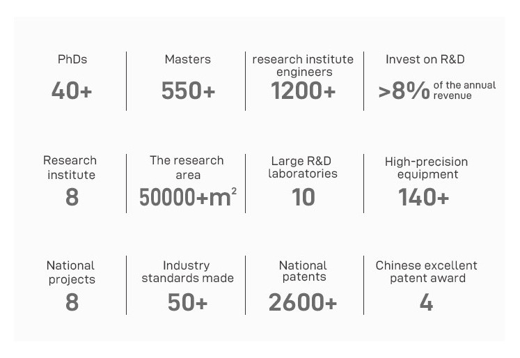 LiFePO4 Lithium Battery 60V 72V 96V 80AH 120AH OEM ODM Lithium Ion Battery Packs Rechargeable For Marine/ E-motorcyle