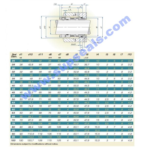 Welded 40MM Metal Bellow Mechanical Seal Replacement Fluiten TSHA