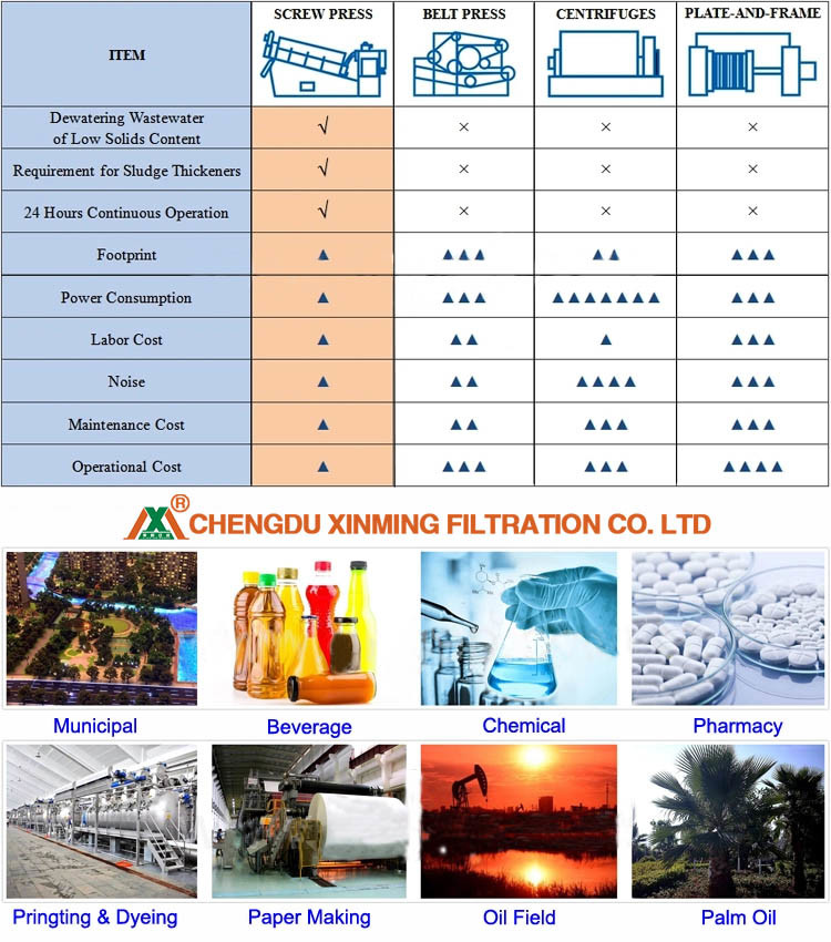 Stainless Steel Dewatering System Sludge Thickener For Effluent Treatment